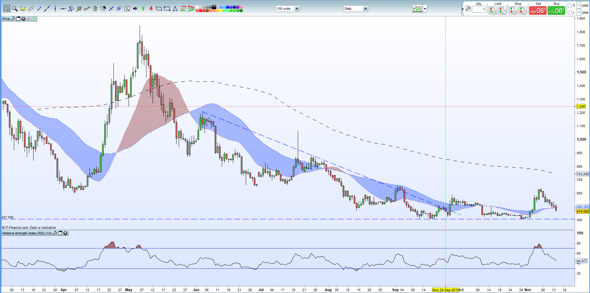 Bitcoin Cash H!   ard Fork Causing Market Ripples Webinar - 